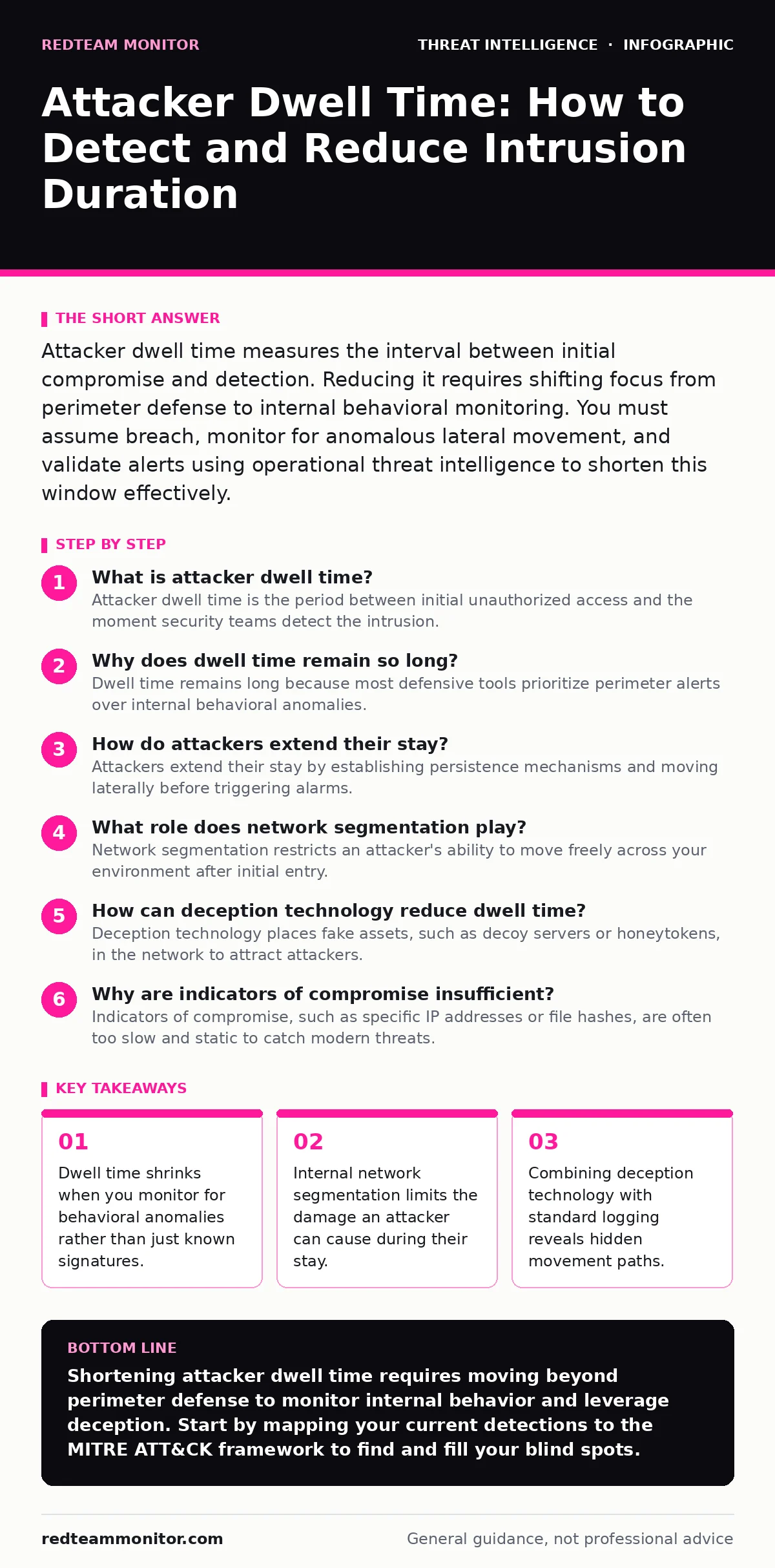 Infographic: Attacker Dwell Time: How to Detect and Reduce Intrusion Duration. Dwell time shrinks when you monitor for behavioral anomalies rather than just known signatures. Internal network segmentation limits the damage an attacker can cause during their stay. Combining deception technology with