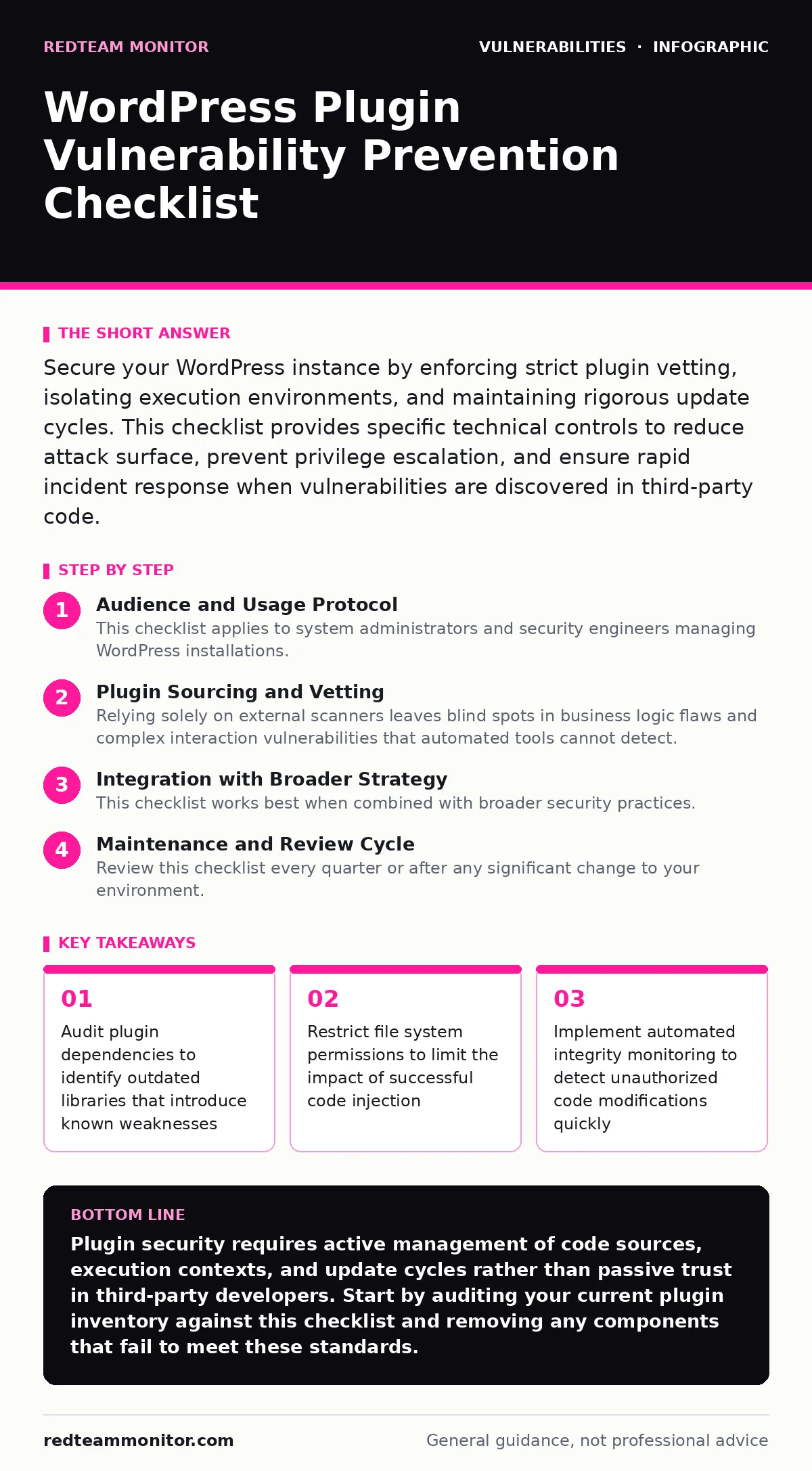 Infographic: WordPress Plugin Vulnerability Prevention Checklist. Audit plugin dependencies to identify outdated libraries that introduce known weaknesses Restrict file system permissions to limit the impact of successful code injection Implement automated integrity monitoring to detect unauthorized