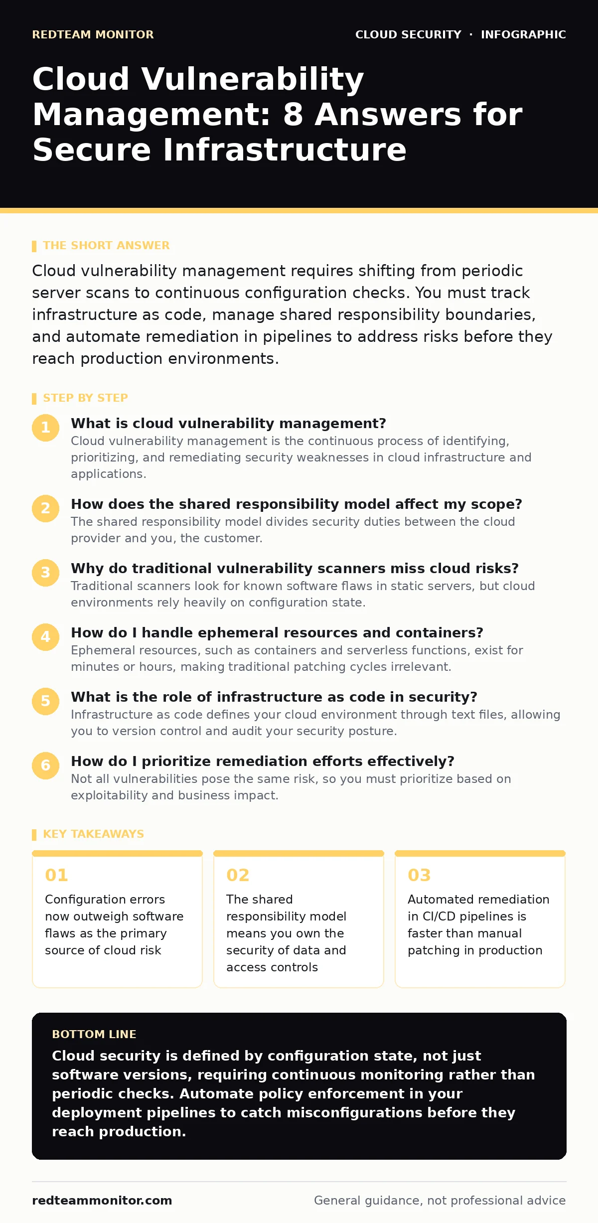 Infographic: Cloud Vulnerability Management: 8 Answers for Secure Infrastructure. Configuration errors now outweigh software flaws as the primary source of cloud risk The shared responsibility model means you own the security of data and access controls Automated remediation in CI/CD pipelines is fa