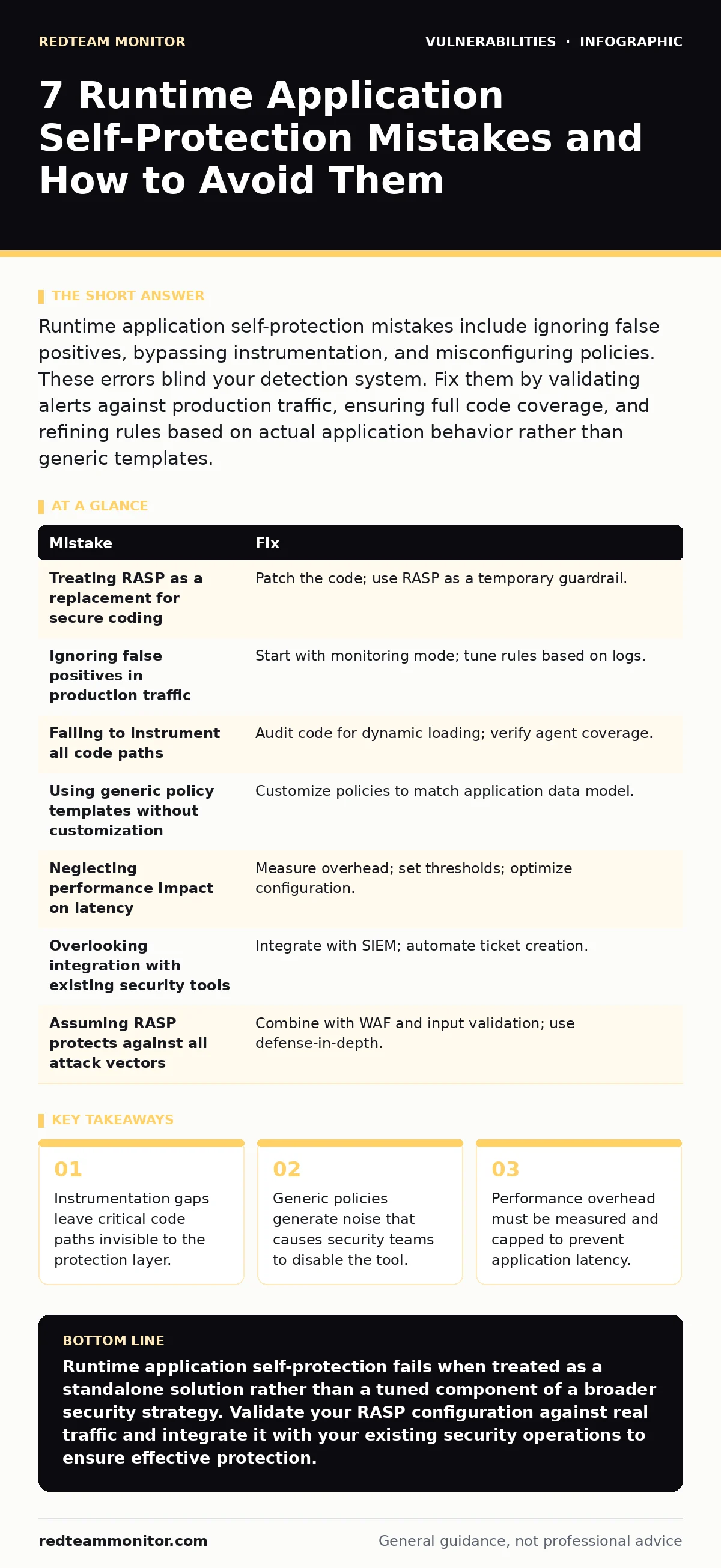 Infographic: 7 Runtime Application Self-Protection Mistakes and How to Avoid Them. Instrumentation gaps leave critical code paths invisible to the protection layer. Generic policies generate noise that causes security teams to disable the tool. Performance overhead must be measured and capped to pre