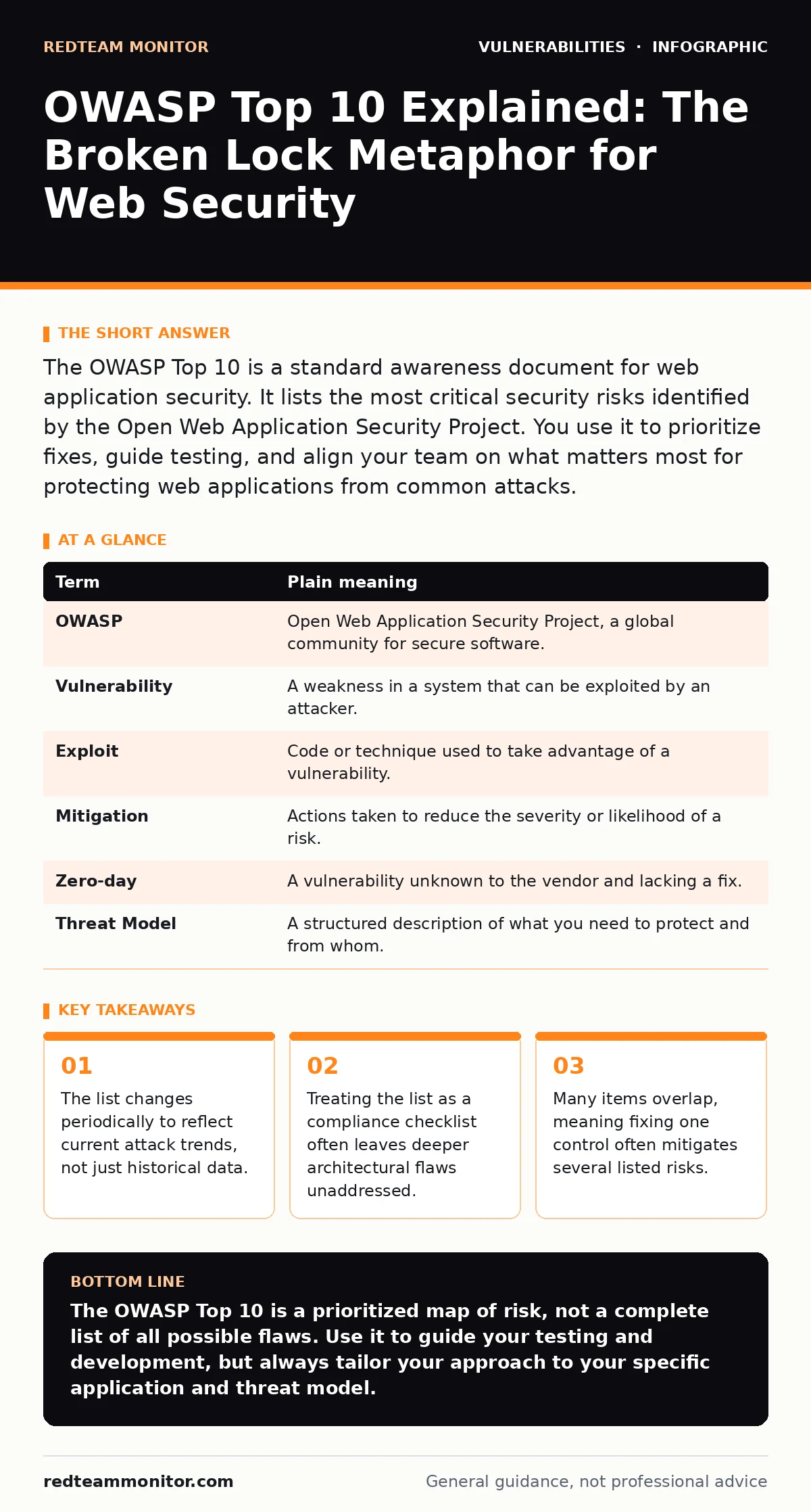Infographic: OWASP Top 10 Explained: The Broken Lock Metaphor for Web Security. The list changes periodically to reflect current attack trends, not just historical data. Treating the list as a compliance checklist often leaves deeper architectural flaws unaddressed. Many items overlap, meaning fixin